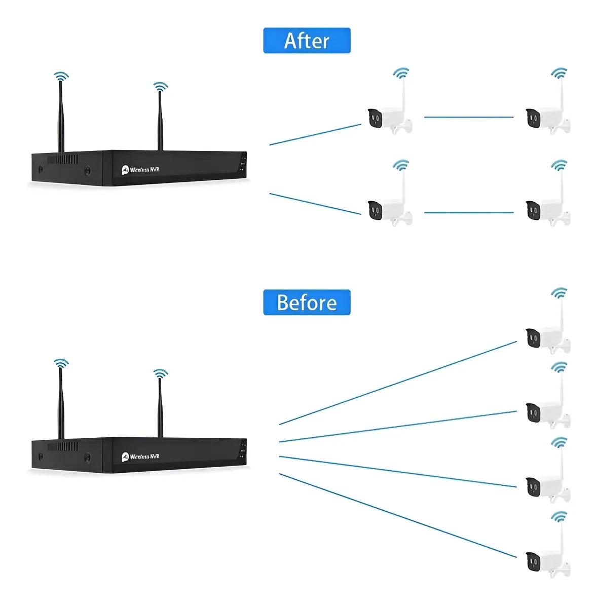 Kit 4 Camaras De Seguridad Inalámbrica C/disco Duro Wifi Nvr - Imagen 3